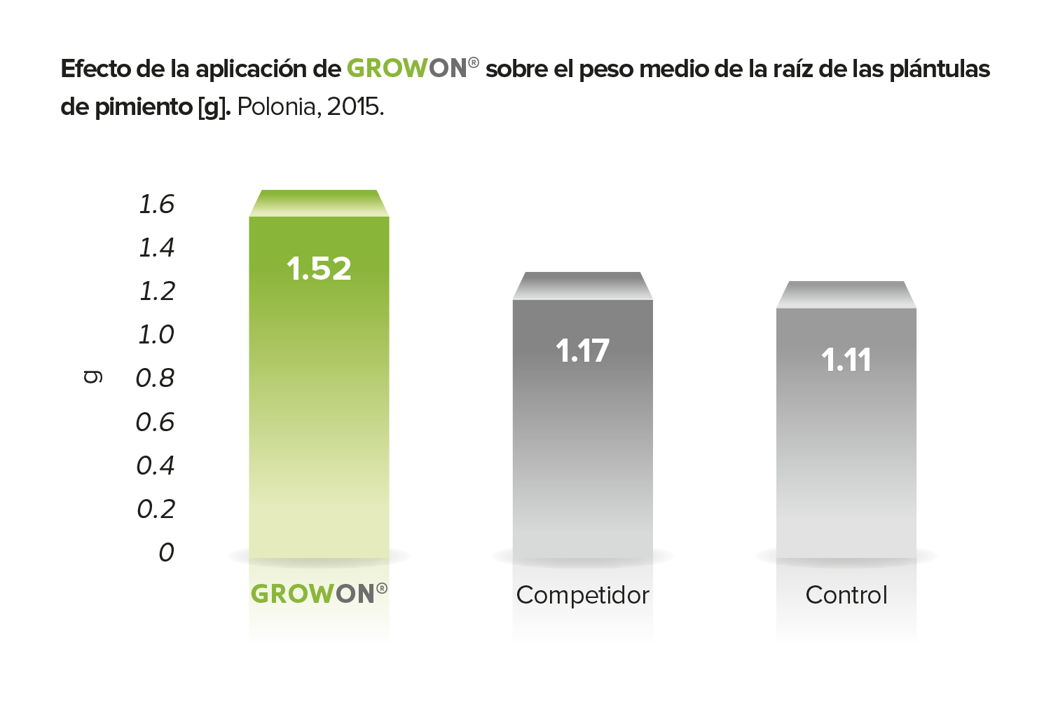 Growon w1