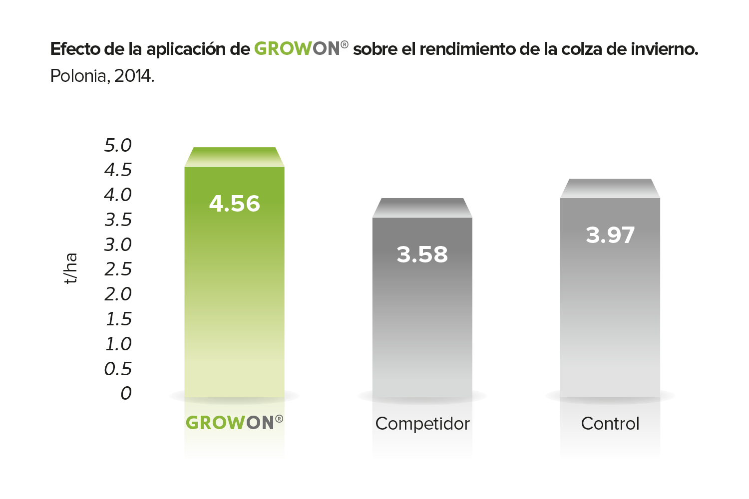 Growon w2