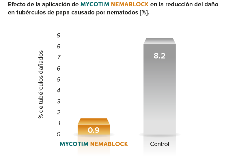 nemablock w1