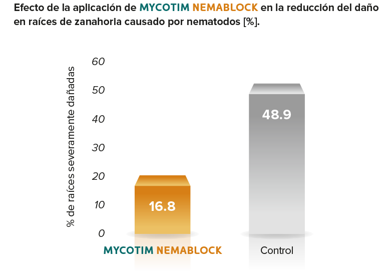nemablock w2