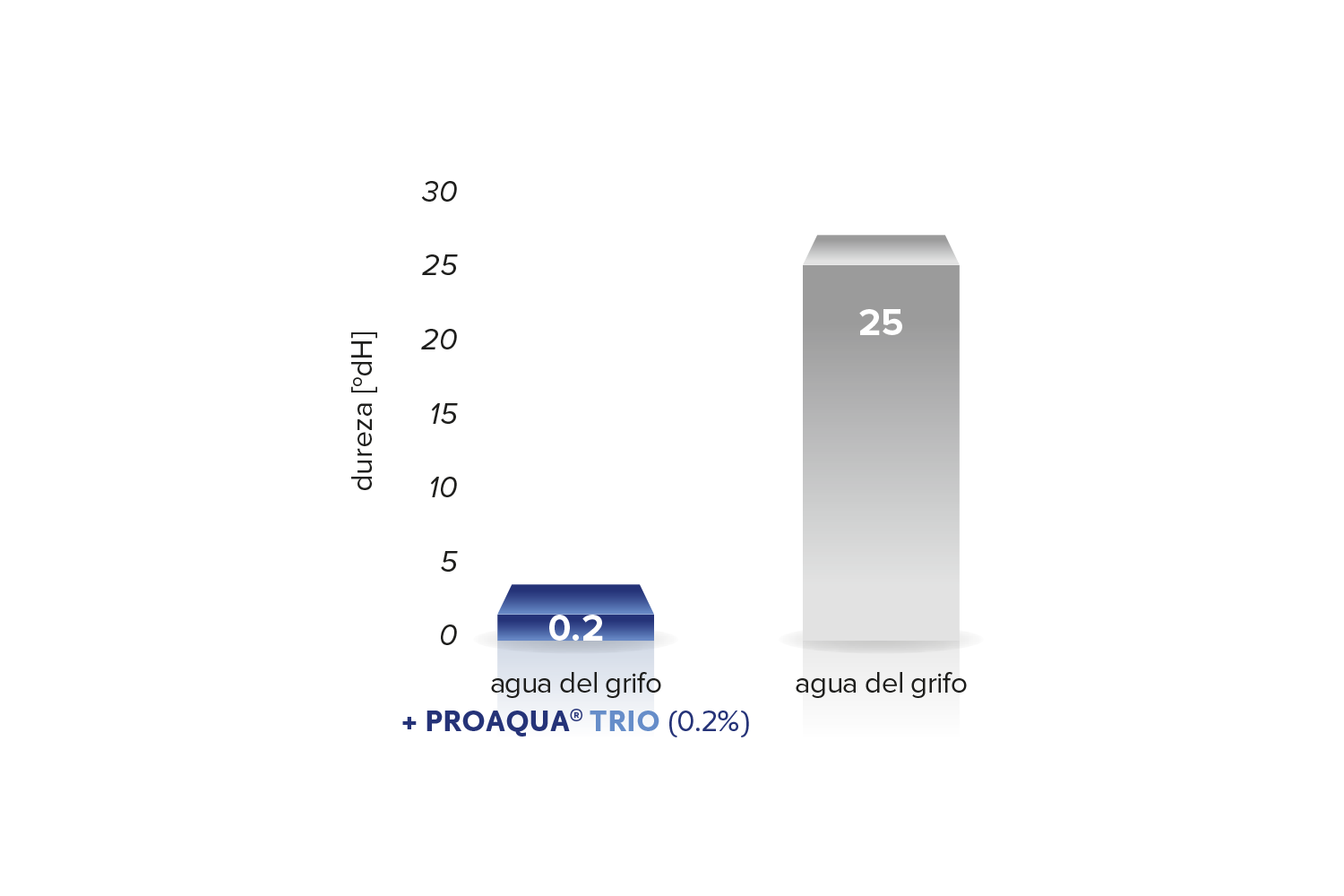 Proaqua w1