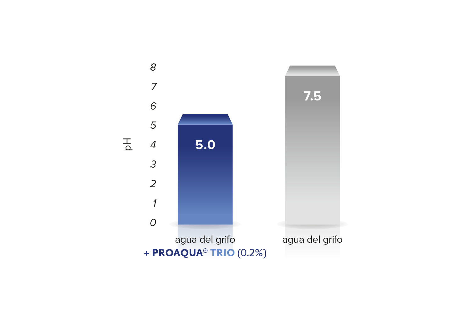 Proaqua w3